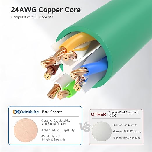 Cable Matters 10Gbps 5-Pack Snagless Short Cat 6 Ethernet Cable - 1ft - Image 6