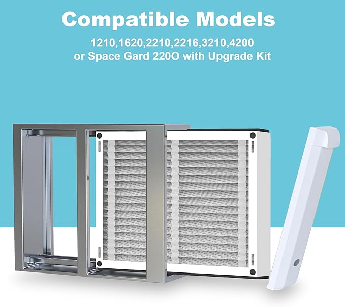 (2-Pack) 410 Replacement Filter Compatible with April-Aire Whole House Air Purifier 1410, 1610, 2410, 2416, 3410, 4400, MERV 10, 16 x 28 x 4 Air Filter Replacement