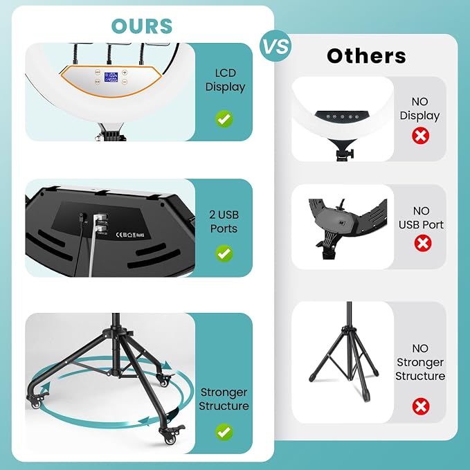 MACTREM 22" Foldable Ring Light - Image 4