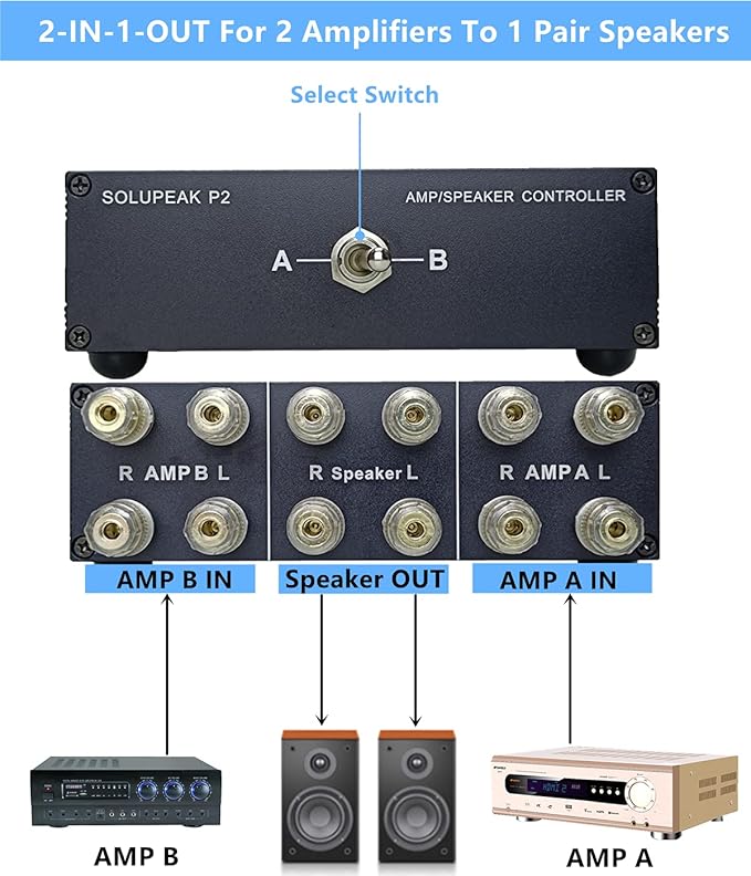 SOLUPEAK P2 2(1)-in-1(2)-Out Amp Amplifier Speaker Switcher Selector Switch Splitter 2-Way Loudspeaker Control Combiner Box