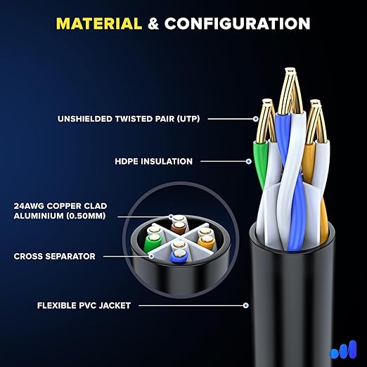 Maximm Cat 6 Ethernet Cable 250 ft - Image 2