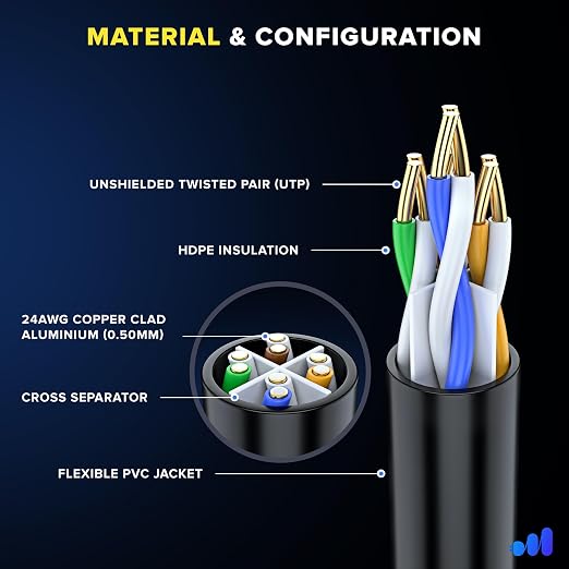 Maximm Cat 6 Ethernet Cable 2 Ft, Cat6 Cable, LAN Cable, Internet Cable - Image 2