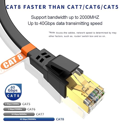 CAT8 Ethernet Cable 50ft, High Speed Heavy Duty Cat8 LAN Network Cable 40Gbps - Image 2