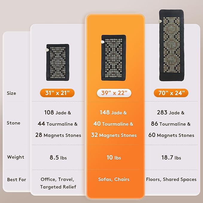 UTK Far Infrared Heating Pad for Back, 5X Pain Relief with Magnets Stone, Jade & Tourmaline, FSA-HSA Eligible Weighted Pad, Hotter to 159℉, 4H Auto-Off, Gift for Women Men, 39'' x 22'' Extra Large