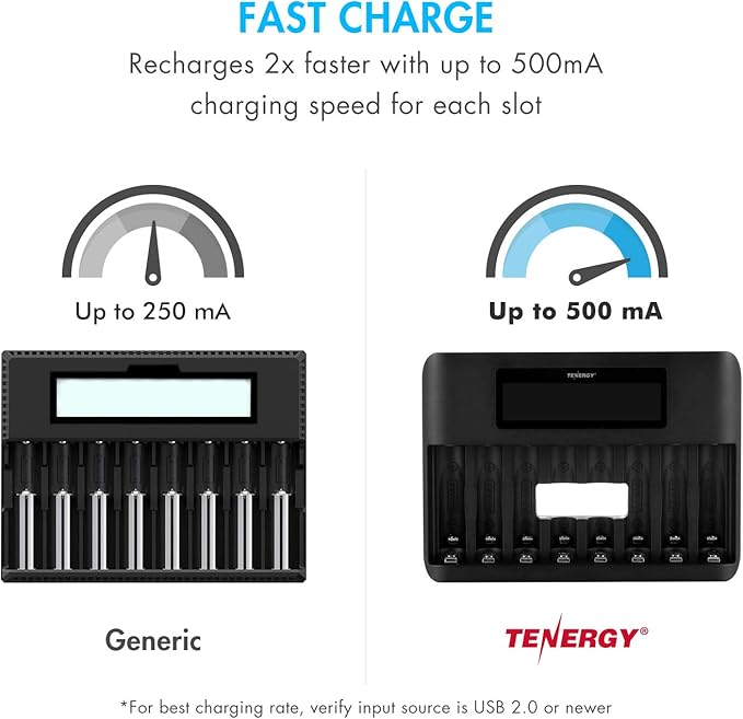 Tenergy TN480U 8-Bay LCD Display Fast Charger for NiMH/NiCD AA AAA Rechargeable Batteries with 8pcs 1000mah AAA Rechargeable Batteries