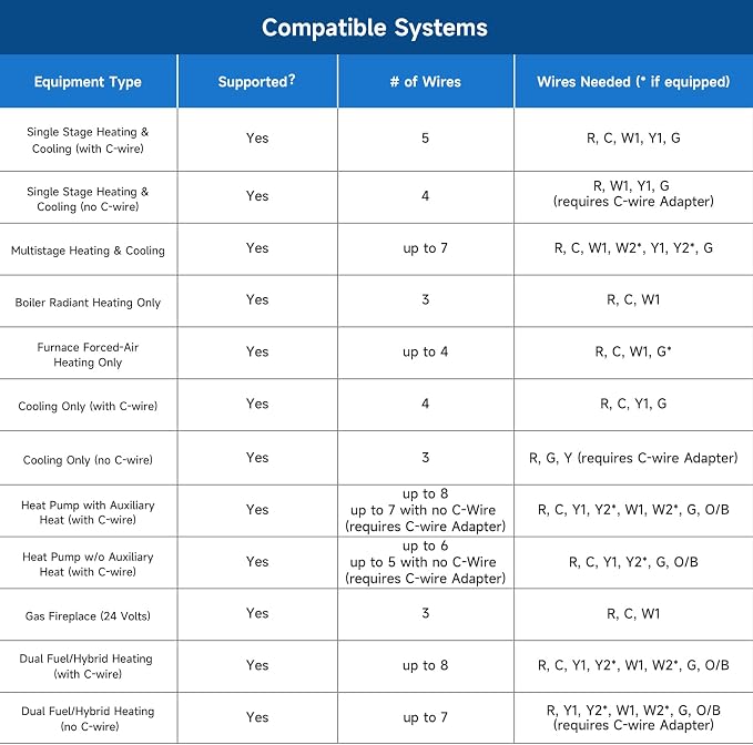Smart Thermostats for Home - Image 2