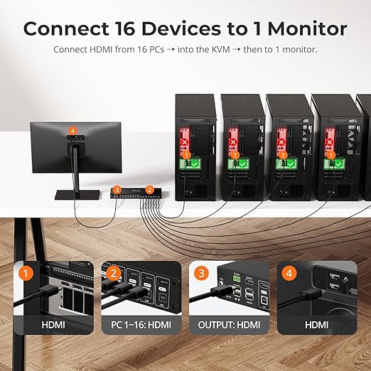 TESmart 16 Ports HDMI KVM Switch 4K@30Hz, 16X1 1U Rack Mount KVM USB2.0 EDID Emulator with 8 Pcs 5ft KVM Cable, Control up to 16 Computers/Servers, with RS232 & LAN Port