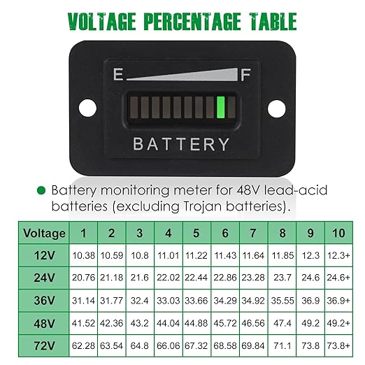 Yooreal 48V Battery Fuel Gauge Indicator,Battery Capacity Monitor for Lead-Acid Battery (Not Included Trojan Type) Powered Golf Car Travel Trailer Forklift Scrubber Motorcycle RV etc