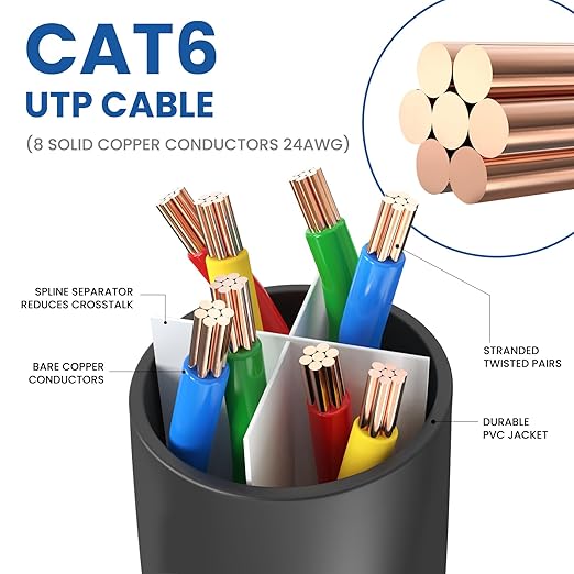 Ultra Clarity Cables Cat6 Ethernet Cable, 50 Feet LAN, utp Cat 6, cat 6e - Image 4