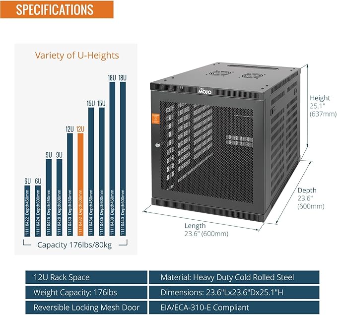 Tecmojo 12U Wall Mount Rack Cabinet, Heavy-Duty 176 Lbs High Load Capacity, 19” Enclosed Server Network Rack with 2 Colling Fans, Mesh Door, 23.6” Deep – Elite Collection