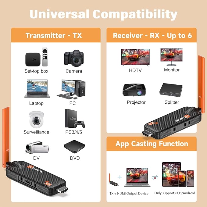 WELUSOPU Wireless HDMI Transmitter and 4 Receivers, Support Up to 6 Receivers, 5.8G HDMI Wireless Extender Casting Content for PC Laptop Camera Cable Box to Multiple TVs Monitors Projectors -165FT