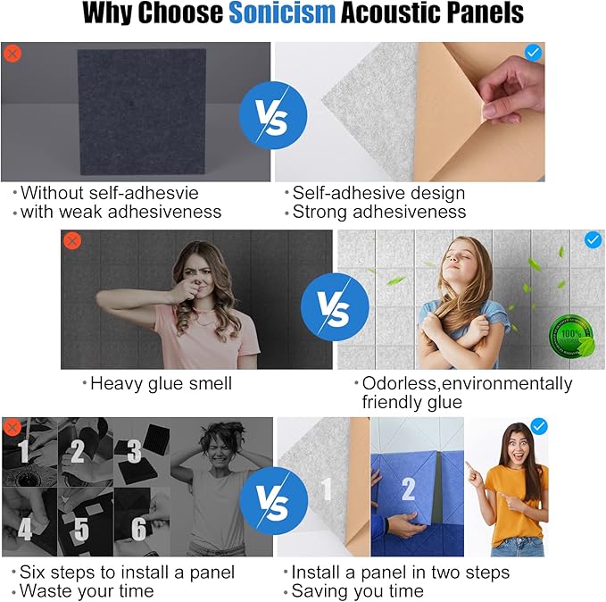 Sonicism 12 Pack Acoustic Wall Panels with Self-Adhesive,12" X 12" X 0.4" Sound Proof Foam Panels, Decorative Soundproof Wall Panels, Sound Proof Absorbing Tiles for Home&Offices, Silver Gray