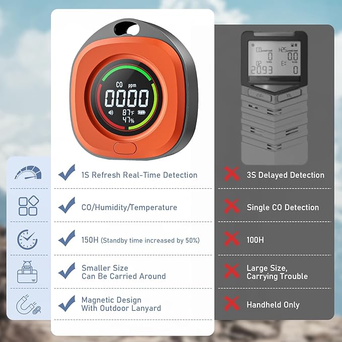 Portable Carbon Monoxide Detectors for Travel 3-in-1 Square Carbon Monoxide Monitor with 43 Detection Holes, RV CO Detector Alarm Temp/Humidity Sensor for Home, Camping & Travel Tent Car