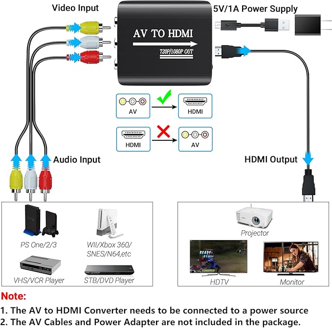 GINGIN RCA to HDMI,AV to HDMI Converter,Composite to HDMI Converter Compatible with WII,PS One,PS2,PS3,STB,Xbox,VHS,VCR,Blue-Ray DVD,with 3.3ft HDMI Cable