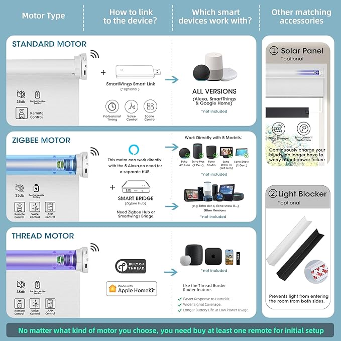 SmartWings Motorized 100% Blackout Shades Blinds, Custom Size, Cordless Window - Image 5