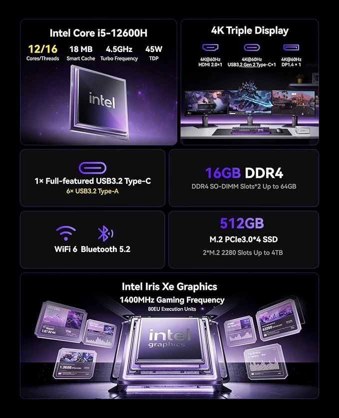 KAMRUI Pinova P2 Mini PC, Core i5-12600H (12C/16T, 4.5GHz), 16GB DDR4 512GB NVMe SSD Mini Computers, 18MB Smart Cache, 4K Triple Display(DP+HDMI+USB-C)/WiFi6/BT5.2 Micro PC for Home/Office/Business