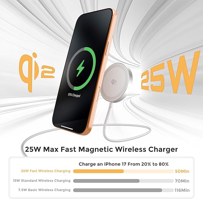 25W Magnetic Wireless Charging Pad: Qi2.2 Qi2 MagSafe Fast Charger for Google Pixel 10 iPhone 17 16 Pro Max 16e 15 14 13 12 AirPods & Samsung Galaxy Series Gift Ideal for Desk & Travel (White, 2Pack)