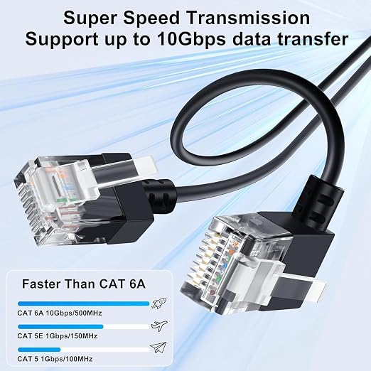 Cat6A Ethernet Cable 90 Degree Right Angled 3.3FT 5Pack, Flexible Slim & Ultra - Image 2