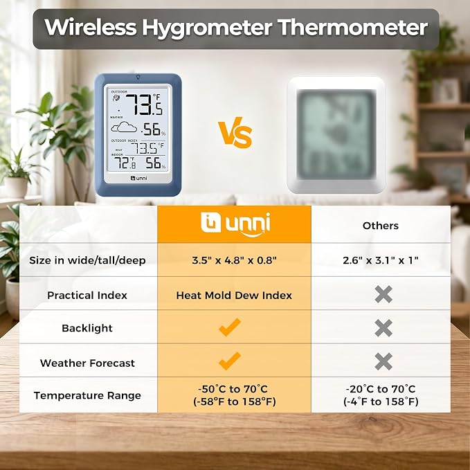 Indoor Outdoor Thermometer Hygrometer Wireless Weather Station, Temperature - Image 6