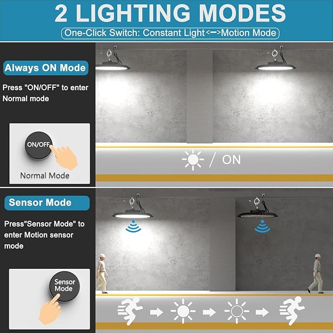 Lightdot 150W Smart LED High Bay Shop Light 5000K 22500LM (Eqv. to 600W HPS/MH) ETL Listed LED High Bay Light, 5000K AC100-277V Commercial UFO Lights with US Plug -8Pack 5Yrs Warranty