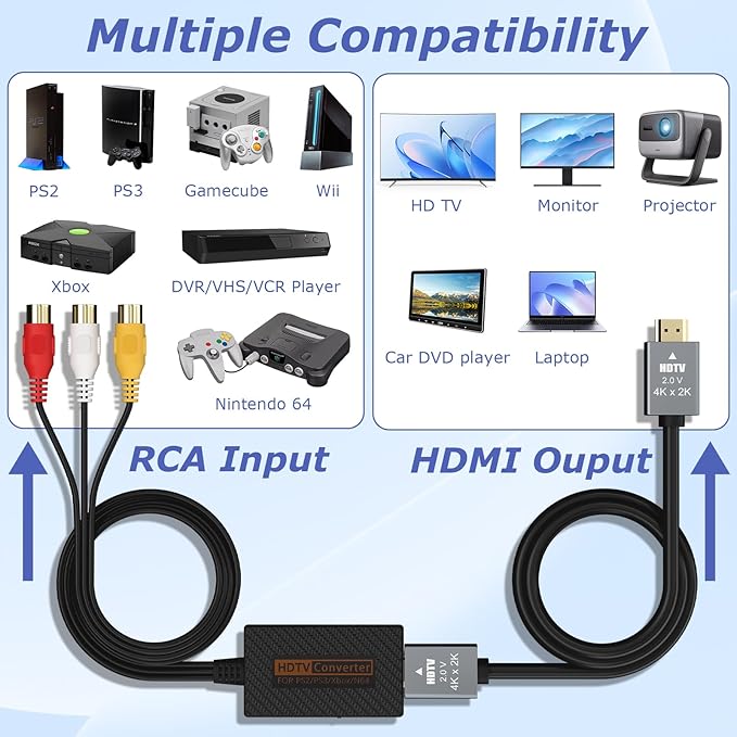 LA NREUCETS RCA to HDMI Converter, Composite AV to HDMI Converter Support 1080P with HDMI Cable for Xbox/Wii/PS1/PS2/PS3/GameCube/N64/VHS/VCR/DVR Players