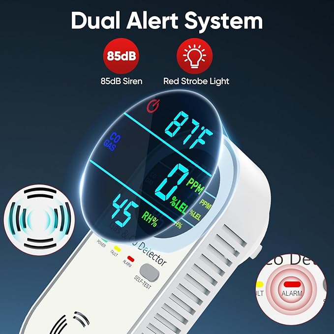 NICGOL 4-in-1 Upgraded Natural Gas Detector & Carbon Monoxide Detectors - Carbon Monoxide Detectors Plug in - Natural Gas, Propane, Co Detector, Temperature & Humidity Detectors for Home, RV (White)
