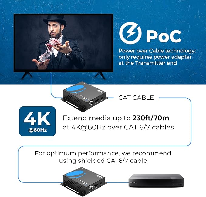 OREI HDMI Over Ethernet Extender via CAT6/7-4K@60Hz Up to 230 ft – HDMI 2.0 & HDCP 2.2 Compliant - 18Gbps Video Bandwidth with HDR 10 – Power Over Cable - 1 Year Warranty (UHD-IPC230-K)