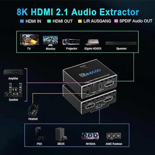 HDMI 2.1 Audio Extractor 4K 120Hz VRR ALLM HDCP2.3 HDR10 ARC Switch 2 in 1 Out Audio Converter- SPDIF 5.1CH Optical Toslink,Stereo Audio Breakout, Repeater Digital for PS 5, Xbox X NVIDIA AMD