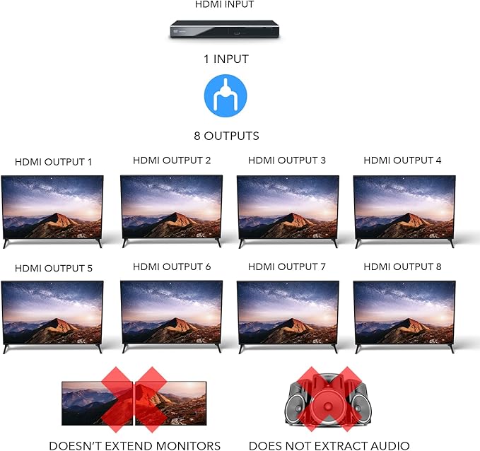 OREI HDMI Splitter 1 in 8 Out with Video Resolutions up to 4K@30hz, EDID Management, 10.2 Gbps Video Bandwidth & Plug and Play Installation