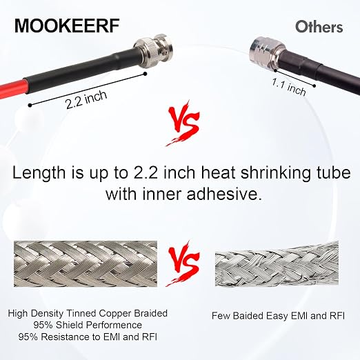 MOOKEERF 35FT RG58 50 ohm BNC Male to Male Coax Cable - Image 4