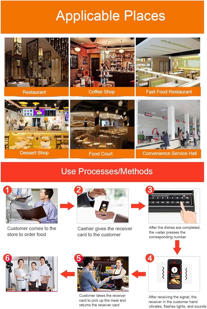 Luocute Wireless Calling System, 18 Receivers 1 Transmitter Channel 30-100m Range, with Vibration Sound Flashing Lights, for Restaurant Food Court Clinic Nursing Home (US Plug)