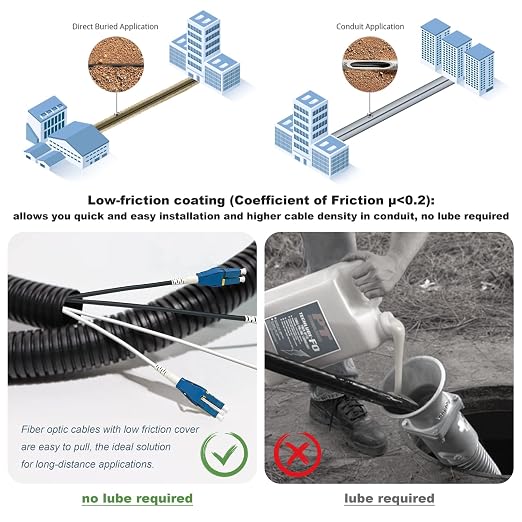 50-Pack - 3m Uniboot LC to LC Armored Fiber Patch Cable, Singlemode 9/125um - Image 5