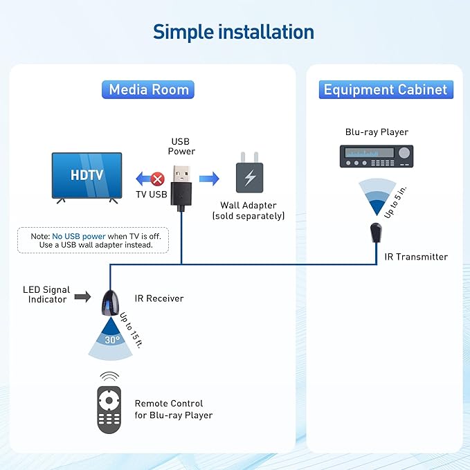 Cable Matters Infrared Remote Extender Cable - 10ft, IR Repeater Kit Cable, IR Extender, USB Infrared Remote Blaster Cord Up to 15ft Signal Range, NOT Compatible with RF Signals