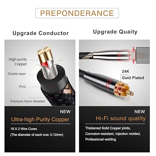 SKW Digital Coaxial Cable RCA to RCA Multiple Shield with Ultra-high Purity Copper Subwoofer Cable for HiFi Systems 3.2ft/1M