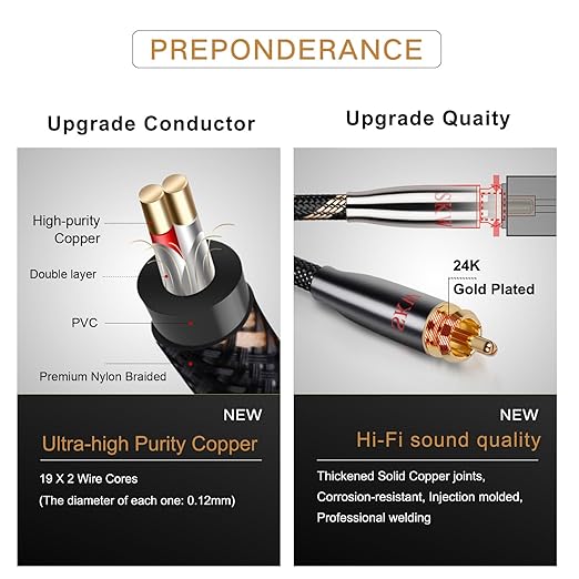 SKW Digital Coaxial Cable RCA to RCA Multiple Shield with Ultra-high Purity Copper Subwoofer Cable for HiFi Systems 6.5ft/2M
