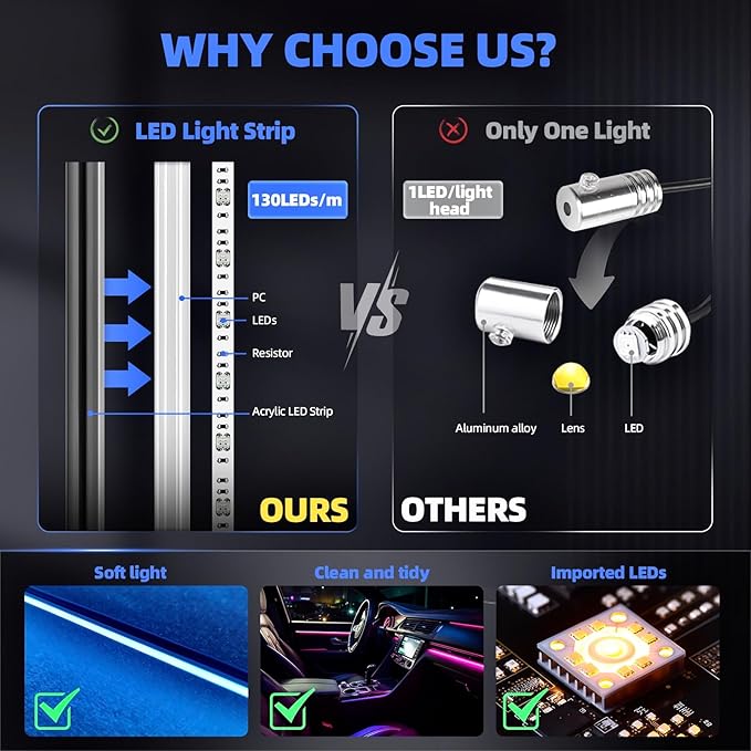KENANEK 234’’ Acrylic Car Ambient Lighting Kit – 8 RGB LED Light Strips, APP/Remote/Control Box, Music Sync, Dual USB Cigarette Lighter, Universal Fit for Car/SUV/Truck