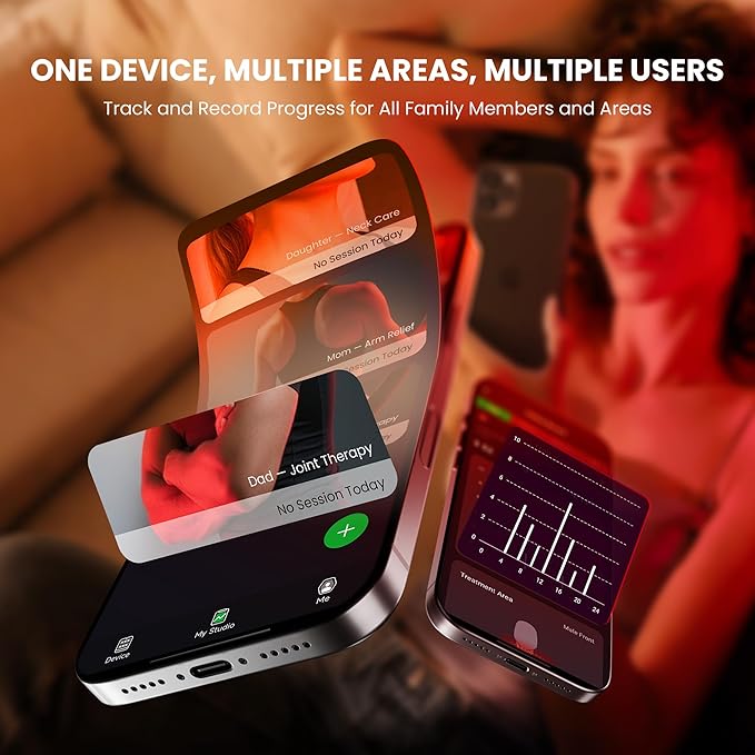 EmberTouch Red Light Therapy Panel - 660nm & 850nm Infrared Light Therapy Lamp with Smart App Control, 110 LEDs High Power Device at Home for Body, Face, Recovery, Skin Health, 215W (PRO200)