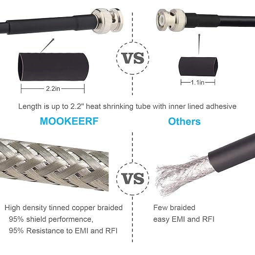 MOOKEERF BNC Male to BNC Female Coaxial Cable 50 ohm RG8X Coax Ultra Low Loss - Image 6