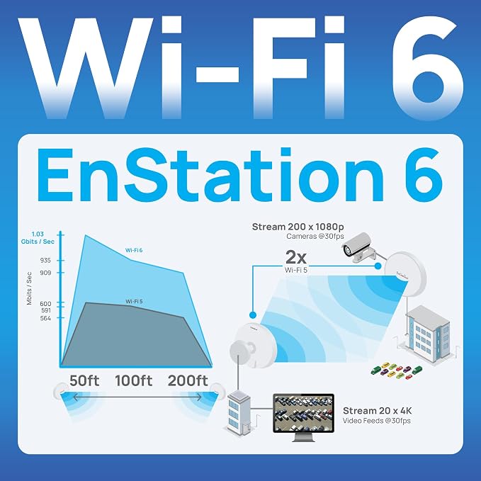 EnGenius Wi-Fi 6 5GHz 1, 200 Mbps, 2x2 Outdoor Wireless Bridge, 26 dBm - Image 4