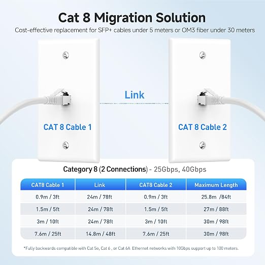 Cable Matters 2-Pack 40Gbps Shielded Cat 8 Ethernet Cable - 5ft - Image 6