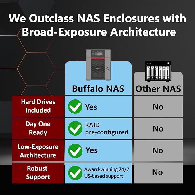 BUFFALO TeraStation 5820DN 8-Bay Business Desktop NAS 48TB - Image 2