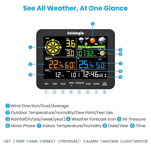 Sainlogic Weather Station Wireless, Weather Station - Image 2