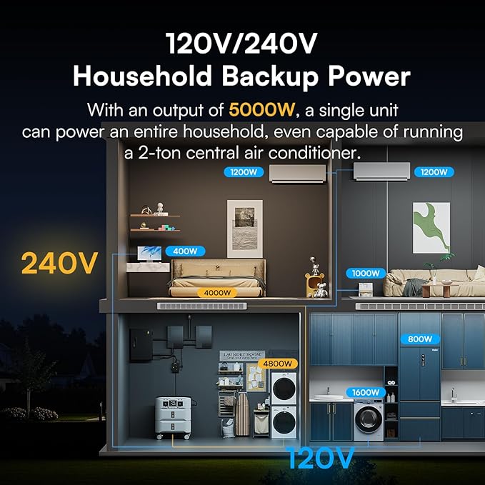 IEE SP5000 Solar Generator 5000W, 5120Wh Power Station with 3x200W Solar Panels, 5 AC Outlets(9000W Surge), 120V/240V Dual Voltage, LiFePO4 Battery for Home Backup Outdoors Camping RV Emergency