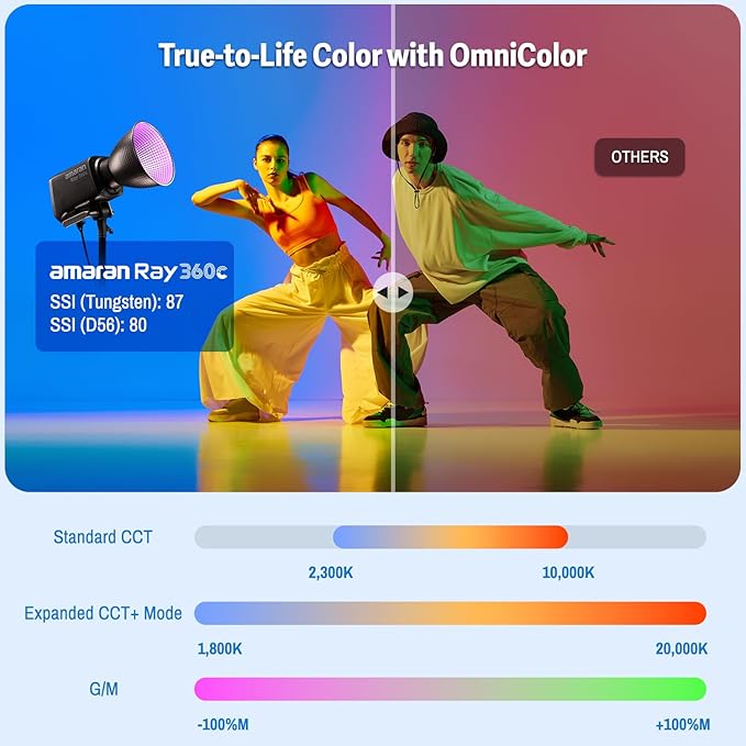 amaran Ray 360c 360W RGB LED Video Light APP/DMX Control 12 Effects, COB - Image 4