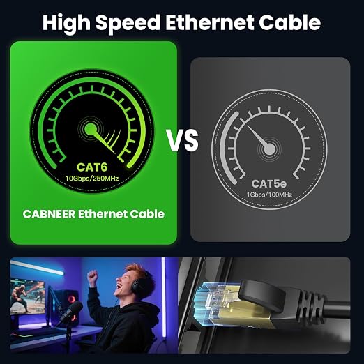 Cat 6 Ethernet Cable 200 ft, Outdoor & Indoor 23AWG 10Gbps High Speed, - Image 2