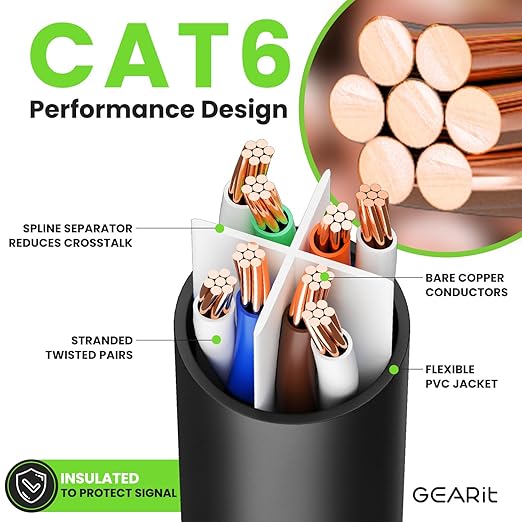 GEARit Cat 6 Ethernet Cable Pack - 20-Pack 10 ft Cat6 Ethernet Patch Cables | RJ45 Network Patch Cable, 10 Gbps Snagless Gold-Plated Connectors - Ethernet Cable Cat 6 for PC, TV, Router - Black