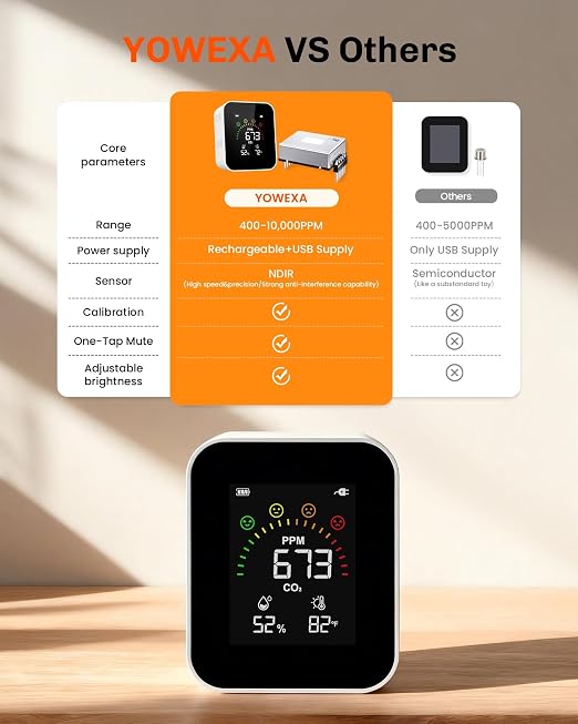 Air Quality Monitor Indoor for CO2, YOWEXA 400-10, 000 PPM Carbon Dioxide - Image 4