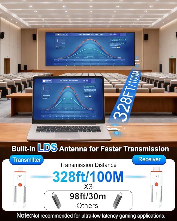 2026 Upgraded Wireless HDMI Transmitter and Receiver 328FT/100M, 4K Decode 1080P@60Hz Ultra HD, Plug & Play 5G+2.4G HDMI Extender Display Dongle Adapter for Video/Audio to Monitor from Laptop/TV Box