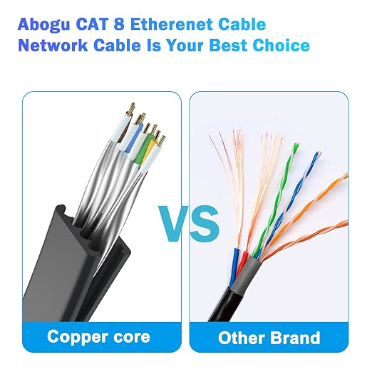 Cat 8 Ethernet Cable 30 FT, Outdoor&Indoor High Speed Heavy Duty Network LAN - Image 3