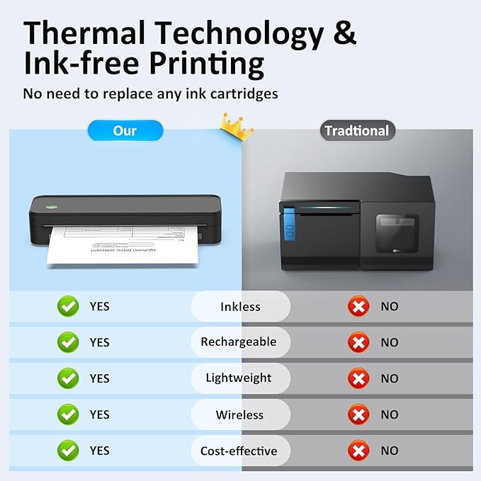 Gloryang Inkless Portable Printer - Image 2